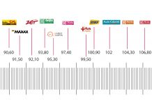 Co słychać w słupskim eterze