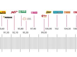 Co słychać w słupskim eterze