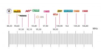 Co słychać w słupskim eterze