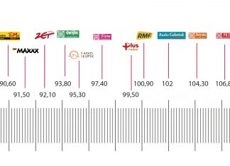 Co słychać w słupskim eterze