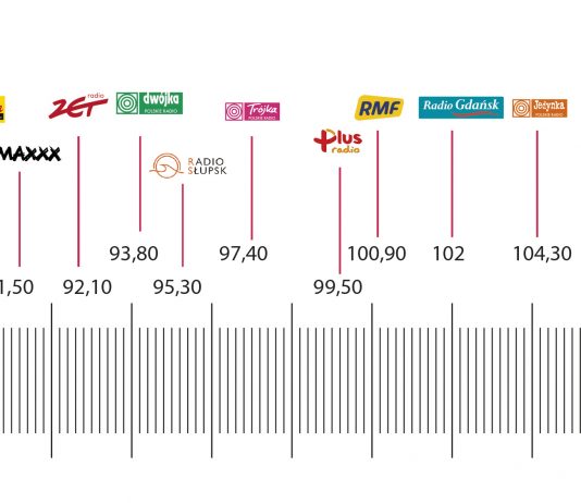 Co słychać w słupskim eterze