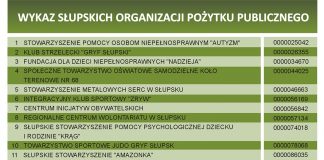 Organizacje Pożytku Publicznego – prawdziwe serce społeczeństwa – my także możemy je tworzyć oddając 1% swojego podatku