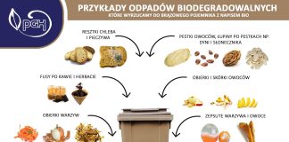 Odpady BIO