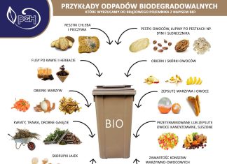 Odpady BIO