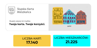 Słupska Karta Mieszkańca