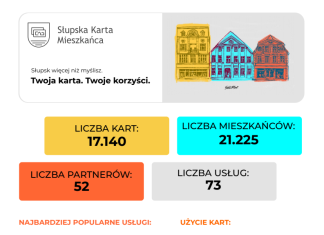 Słupska Karta Mieszkańca