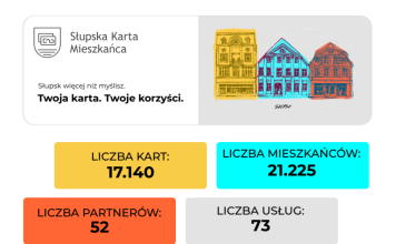 Słupska Karta Mieszkańca