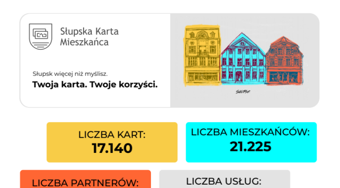 Słupska Karta Mieszkańca