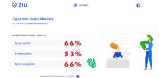 Wakacje rodziców i egzaminy ósmoklasisty