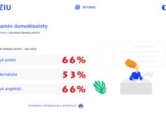 Wakacje rodziców i egzaminy ósmoklasisty
