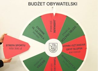 Nie-obywatelski budżet. Plebiscyt miejskich zaległości